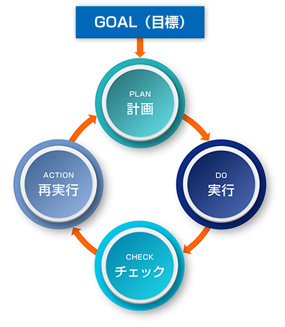 成功する会社は、経営目標を明確にしている