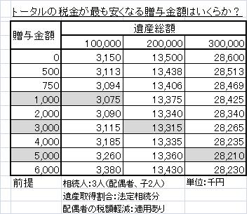 相続+贈与税.JPG